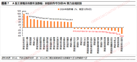 平安证券2025年A股市场展望：定价风险的缓释  第6张