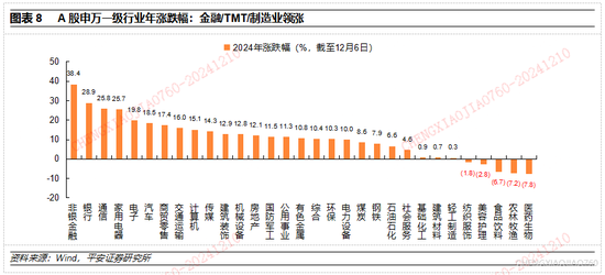 平安证券2025年A股市场展望：定价风险的缓释  第7张