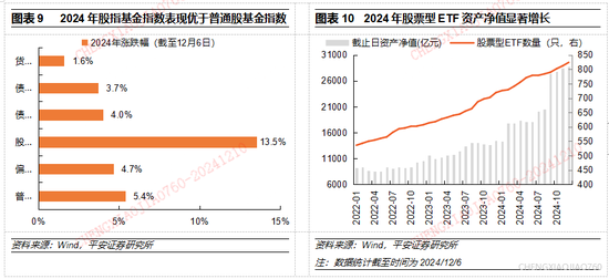 平安证券2025年A股市场展望：定价风险的缓释  第8张