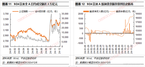 平安证券2025年A股市场展望：定价风险的缓释  第9张