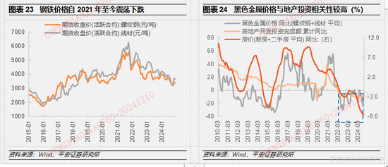 平安证券2025年A股市场展望：定价风险的缓释  第15张