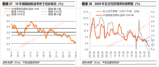 平安证券2025年A股市场展望：定价风险的缓释  第17张