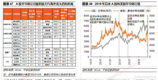 平安证券2025年A股市场展望：定价风险的缓释  第29张