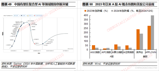 平安证券2025年A股市场展望：定价风险的缓释  第30张