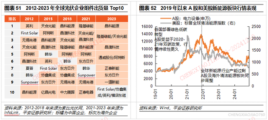 平安证券2025年A股市场展望：定价风险的缓释  第31张