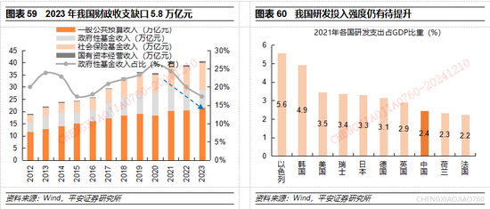 平安证券2025年A股市场展望：定价风险的缓释  第35张