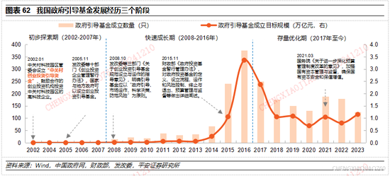 平安证券2025年A股市场展望：定价风险的缓释  第37张