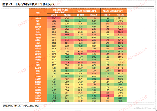 平安证券2025年A股市场展望：定价风险的缓释  第44张