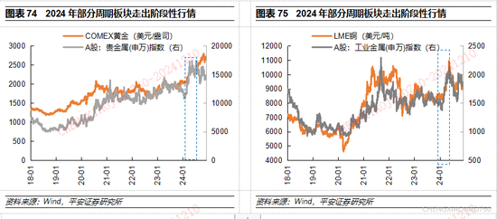 平安证券2025年A股市场展望：定价风险的缓释  第46张