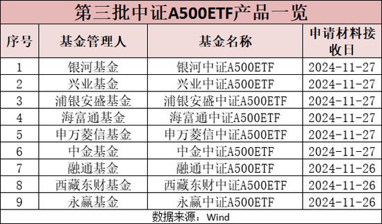 增量资金来了！刚刚，获批！  第1张