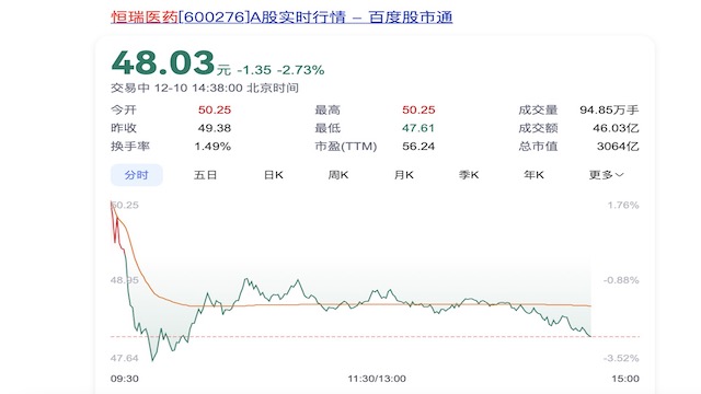 恒瑞医药拟赴港IPO，会拉低A股股票估值吗？  第1张