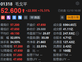 收评：港股恒指跌0.5% 科指跌1.39%券商、内房股跌幅居前  第5张