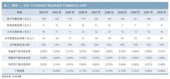 低利率环境下寿险公司资产配置的应对