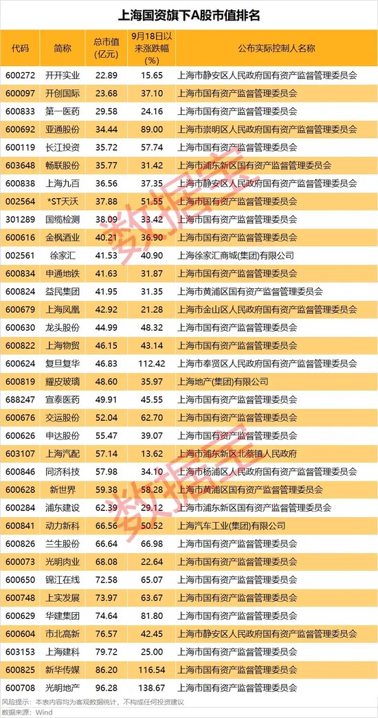 盘后大利好，事关并购重组，上海重磅发布！  第2张