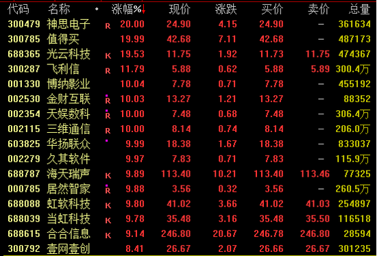 A50、港股突变！A股放量  第5张