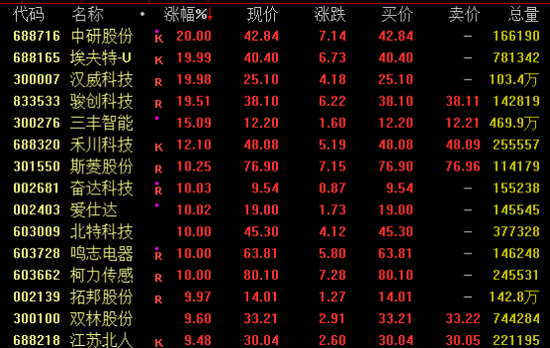 A50、港股突变！A股放量  第6张