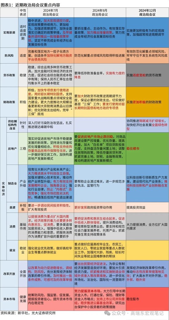 光大证券宏观：以“超预期”稳定预期，用“超常规”重启经济  第1张