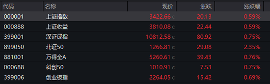 A50、港股突变！A股放量  第1张