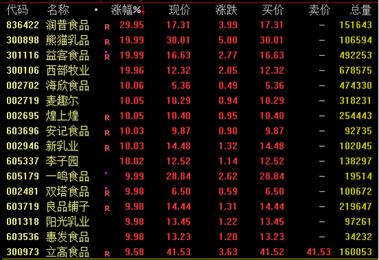 A50、港股突变！A股放量  第4张