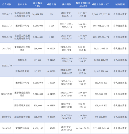 股东、高管套现超48亿后，安井食品又要赴港上市？  第2张