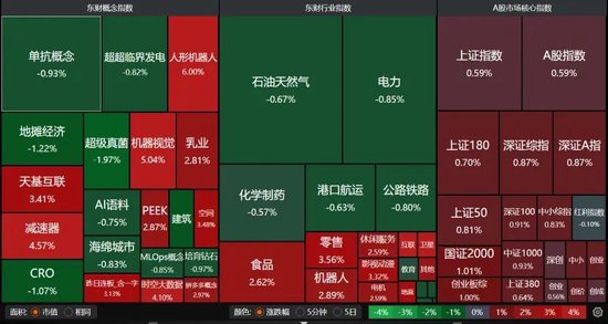 A股集体收涨！  第2张