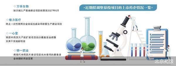 延期、变更、终止 多家药企募投调整项目  第2张