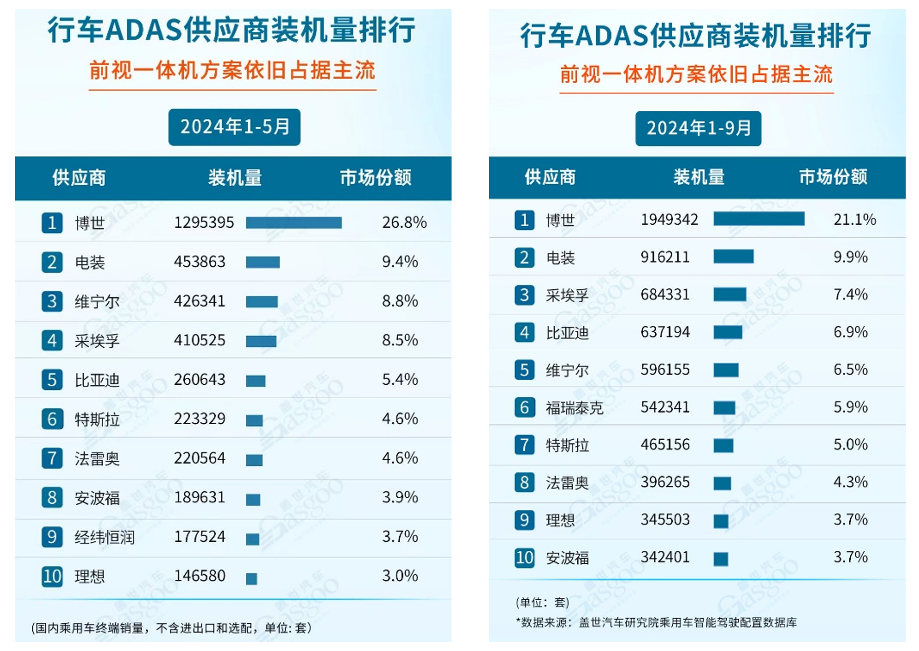 经纬恒润沦为“勤奋的差等生” 激进扩张研发投入或将青黄不接 产品迭代进度却落后  第1张