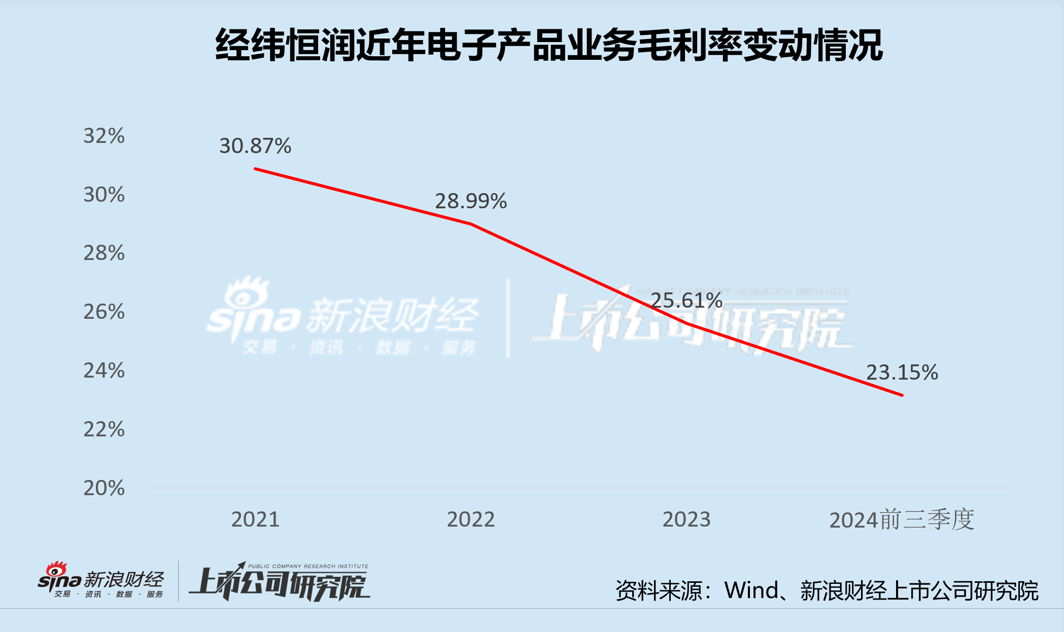 经纬恒润沦为“勤奋的差等生” 激进扩张研发投入或将青黄不接 产品迭代进度却落后  第2张