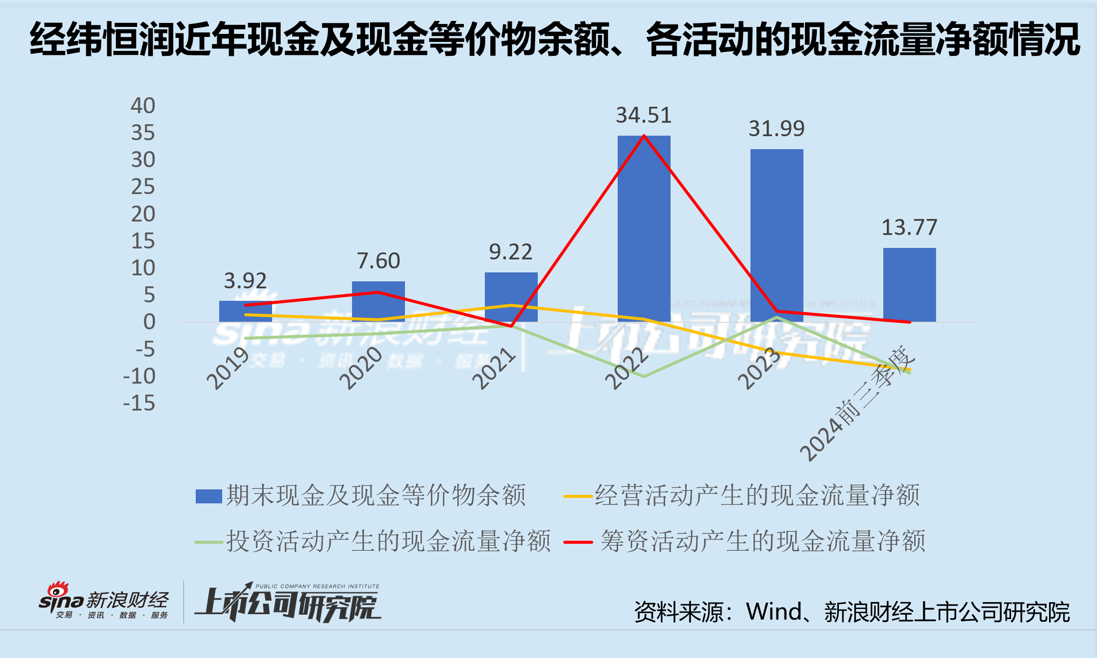 经纬恒润沦为“勤奋的差等生” 激进扩张研发投入或将青黄不接 产品迭代进度却落后  第4张