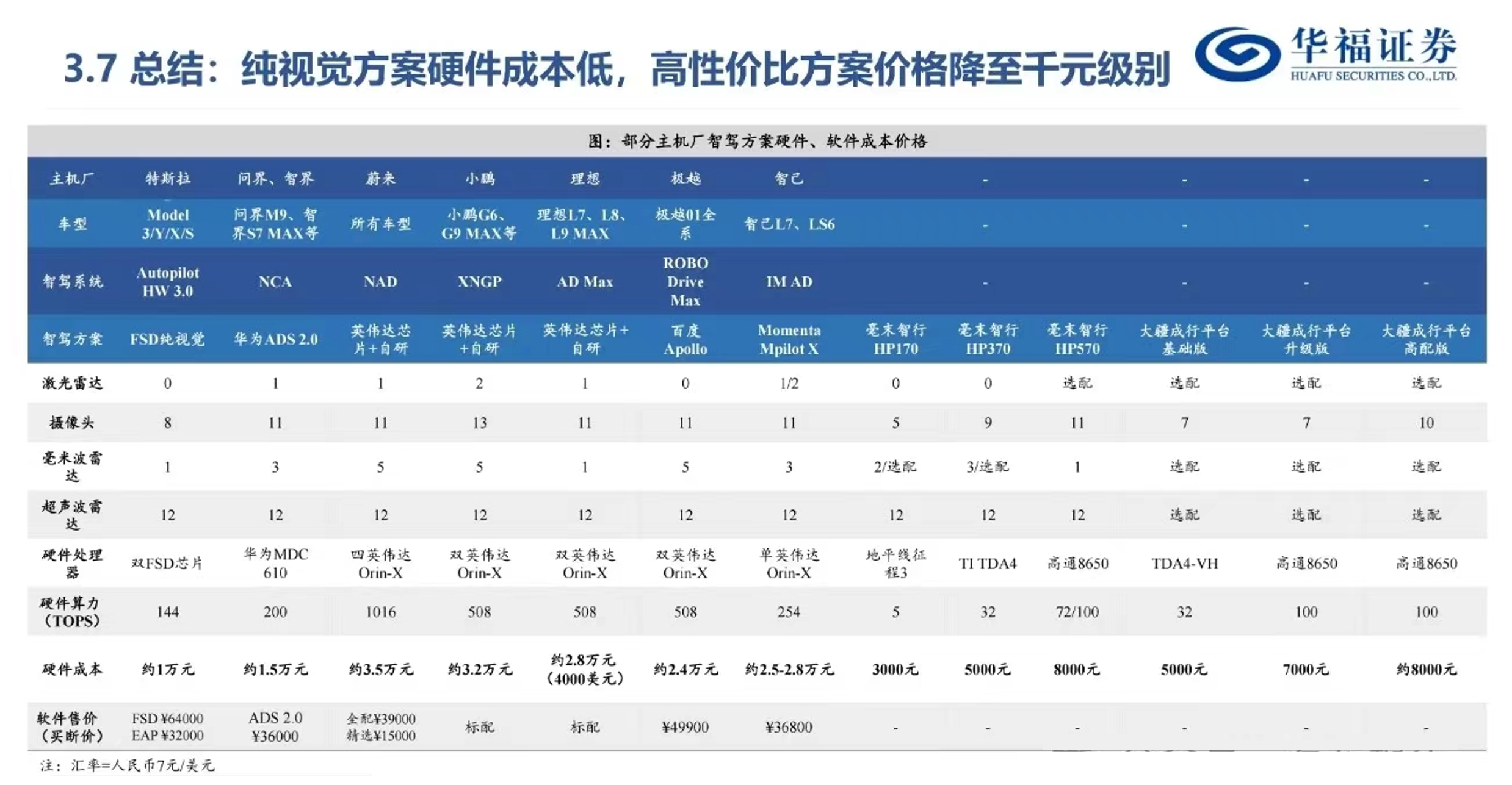 经纬恒润沦为“勤奋的差等生” 激进扩张研发投入或将青黄不接 产品迭代进度却落后  第5张