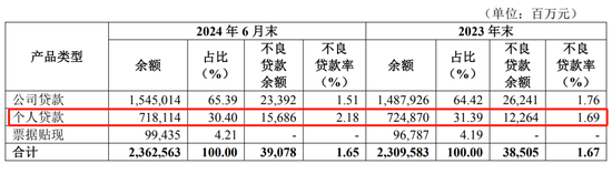 华夏银行中层人事调整 私行部将迎新任总经理