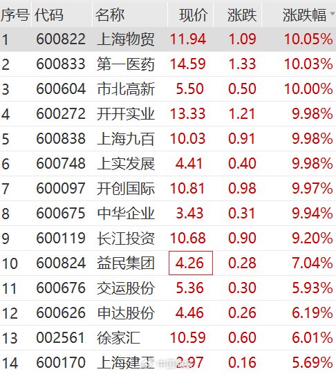 黄金大涨！各国央行出手增持，全球聚焦今晚→  第3张