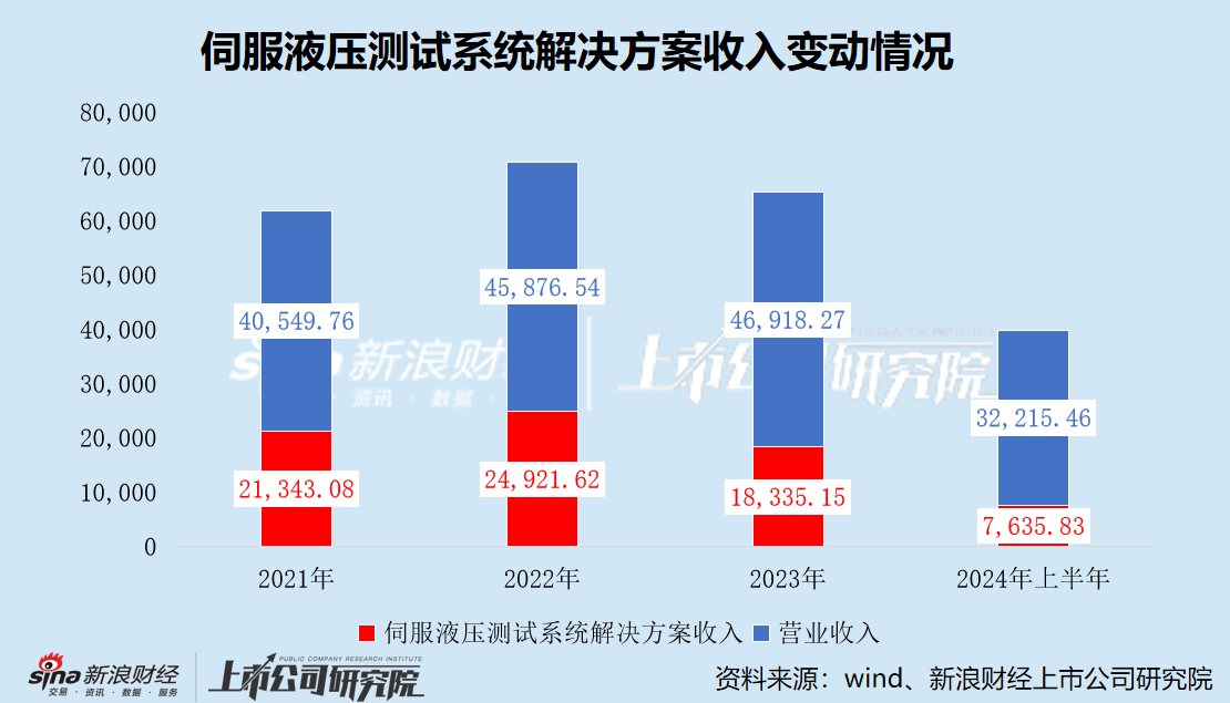 博科测试IPO：保荐机构突击入股 大手笔分红仍募资2亿补流 利润增长稳定现金流却坐上“过山车”  第1张