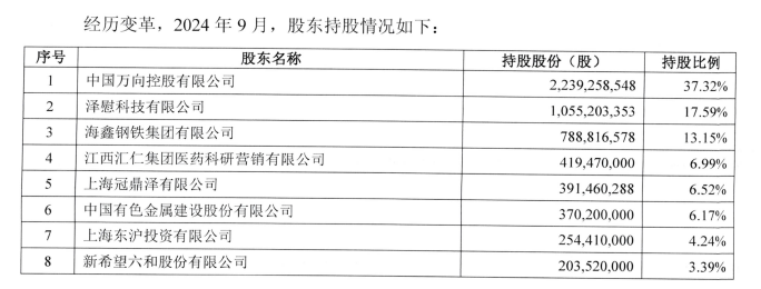 新希望与新陆实业签署转让协议 拟4.17亿转让民生人寿3.392%股权  第1张