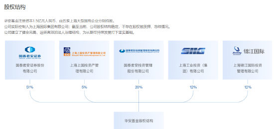 华安基金上证180ETF、创业板50ETF交易佣金高达万分之9，百亿ETF最高！上半年给大股东国泰君安贡献500万佣金