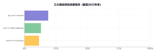 天合光能分拆子公司上市梦碎，高纪凡资本运作再度受挫，财富缩水380亿  第2张