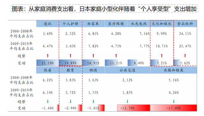 消费结构变化，从谷子经济爆红开始  第2张