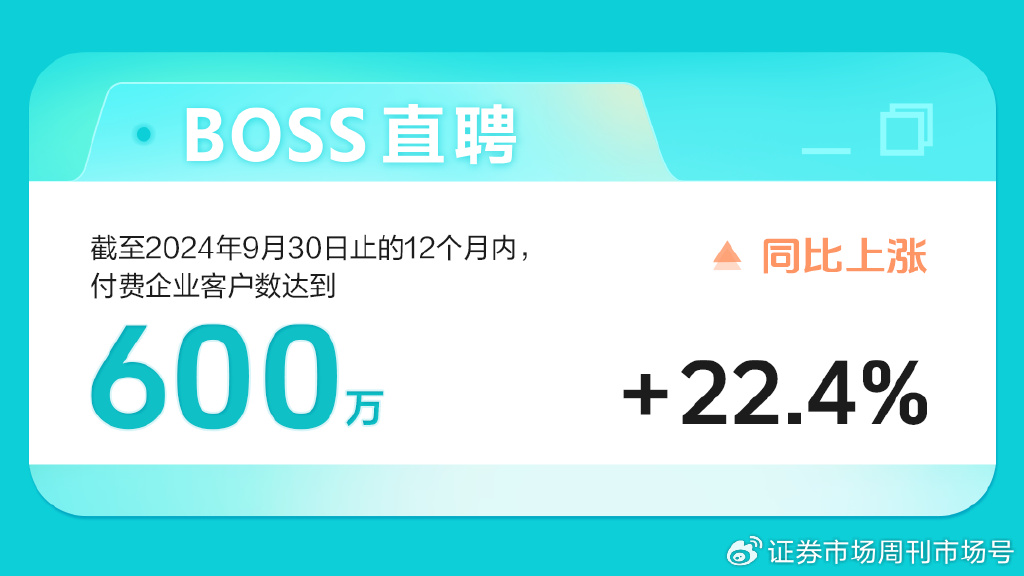 BOSS直聘：第三季度营收19.12亿元，同比增长19%  第1张