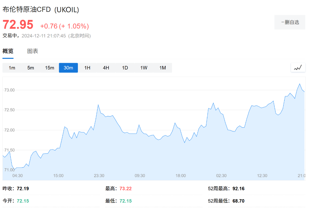 OPEC连续第五个月下调石油需求预期，下调幅度为迄今为止最大  第2张