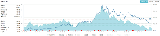 A股再现“吃喝玩乐”行情，食品ETF（515710）溢价涨近1%！四大利好集中出击，创业板人工智能涨近2%  第9张