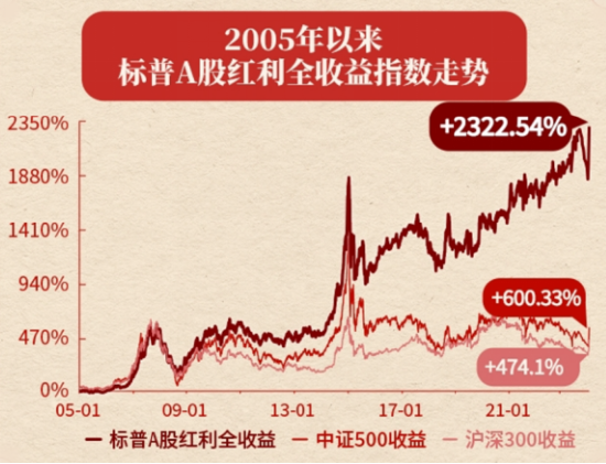 A股再现“吃喝玩乐”行情，食品ETF（515710）溢价涨近1%！四大利好集中出击，创业板人工智能涨近2%  第12张