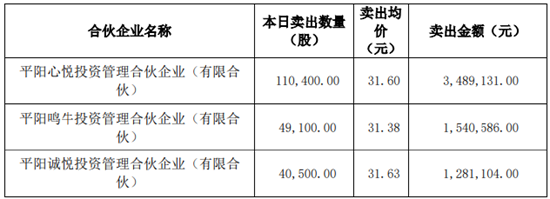 一鸣食品12连板股价暴涨200%背后：创始人减持套现与搁浅的开店目标  第2张