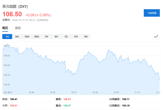 美国11月CPI同比增2.7%，环比增0.3%，创七个月来最大增幅  第4张