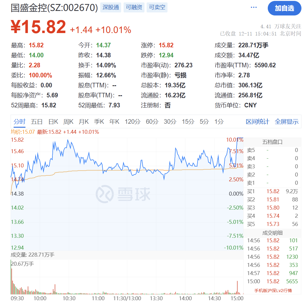 国盛金控：吸收合并全资子公司国盛证券获证监会受理  第6张