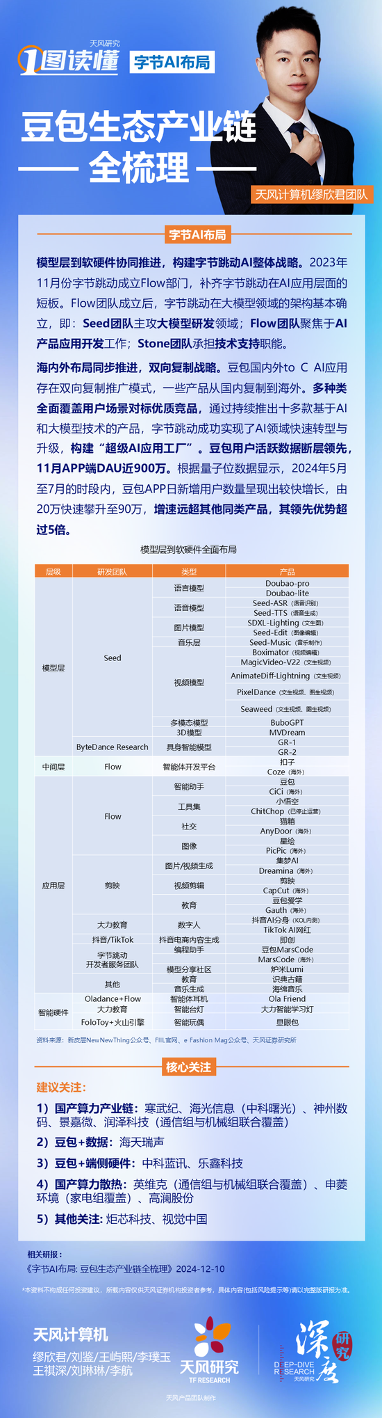 一图读懂｜字节AI布局：豆包生态产业链全梳理  第1张