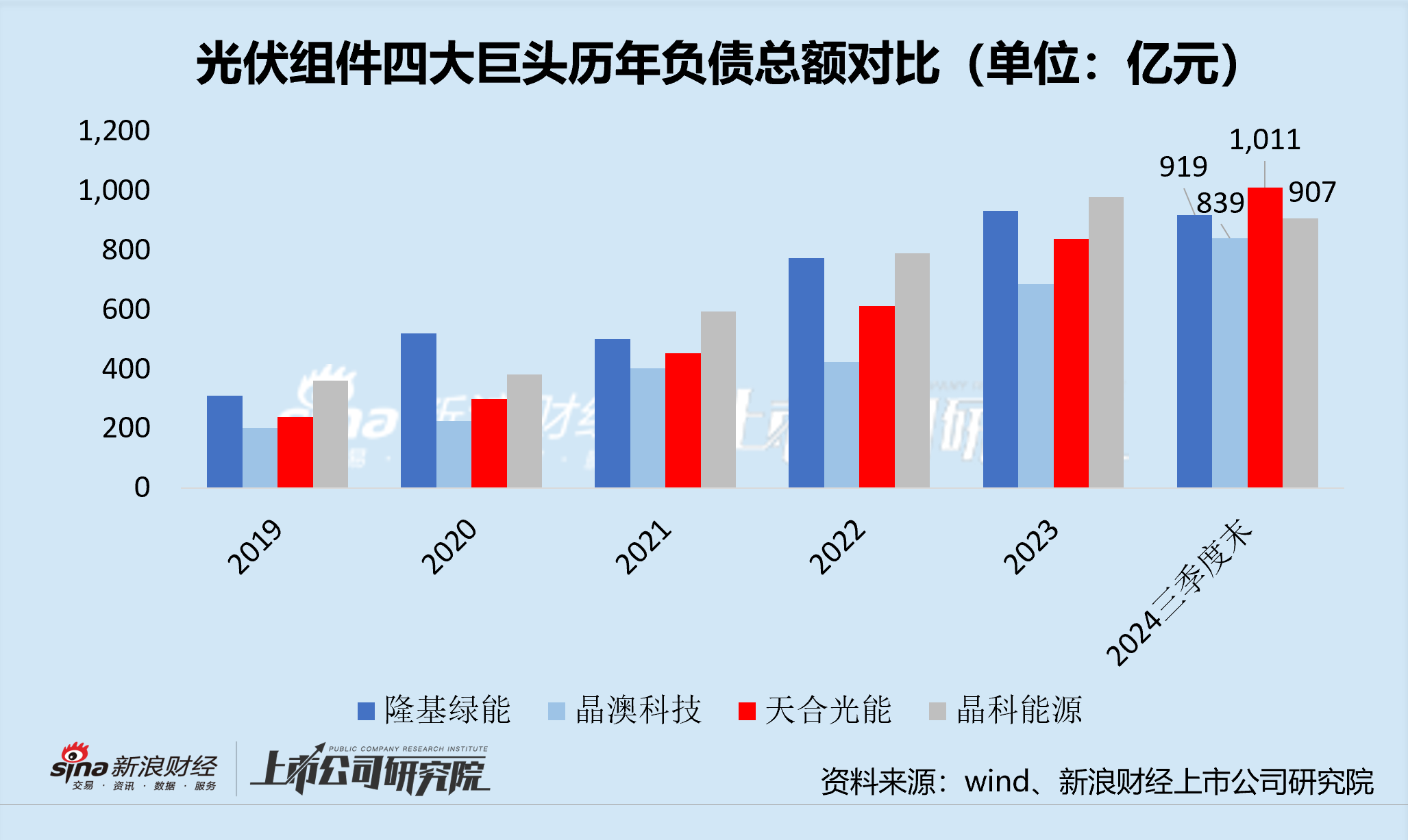 天合光能筹划一年半后终止分拆  光伏“负翁”能否实现“减速过弯”？ 第2张