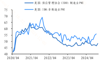 美联储12月降息预期如何？  第1张