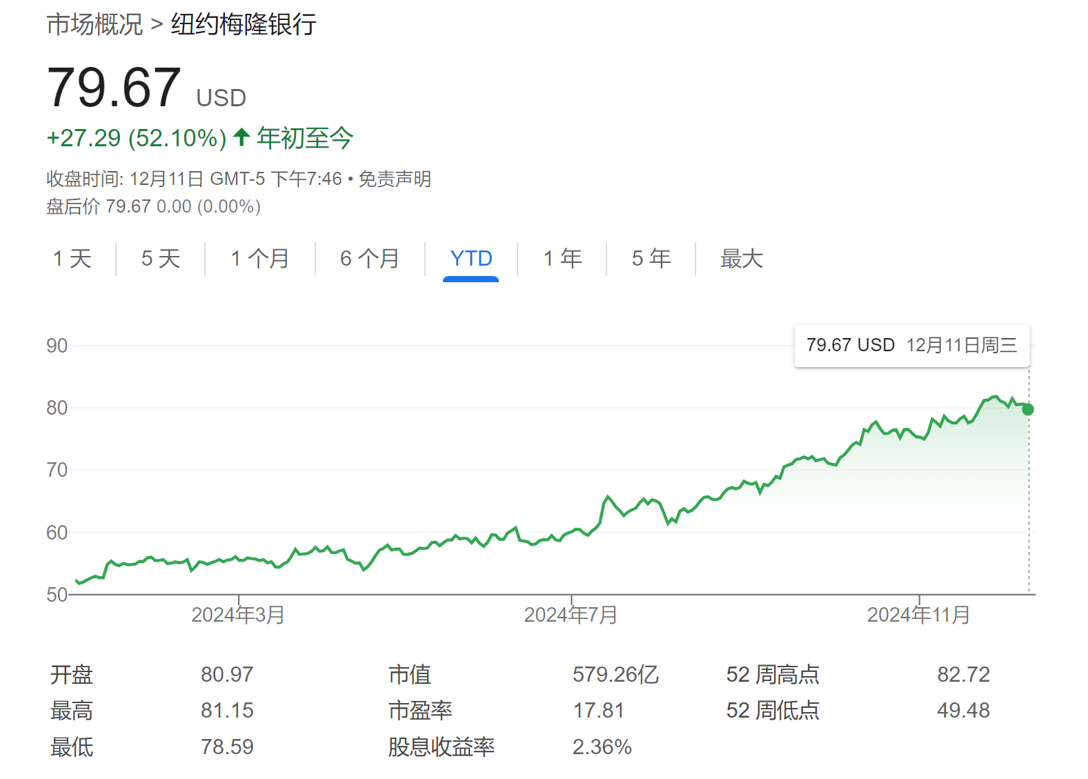 纽约银行CEO：“特朗普2.0”将提振美国经济，看好AI潜力！  第1张