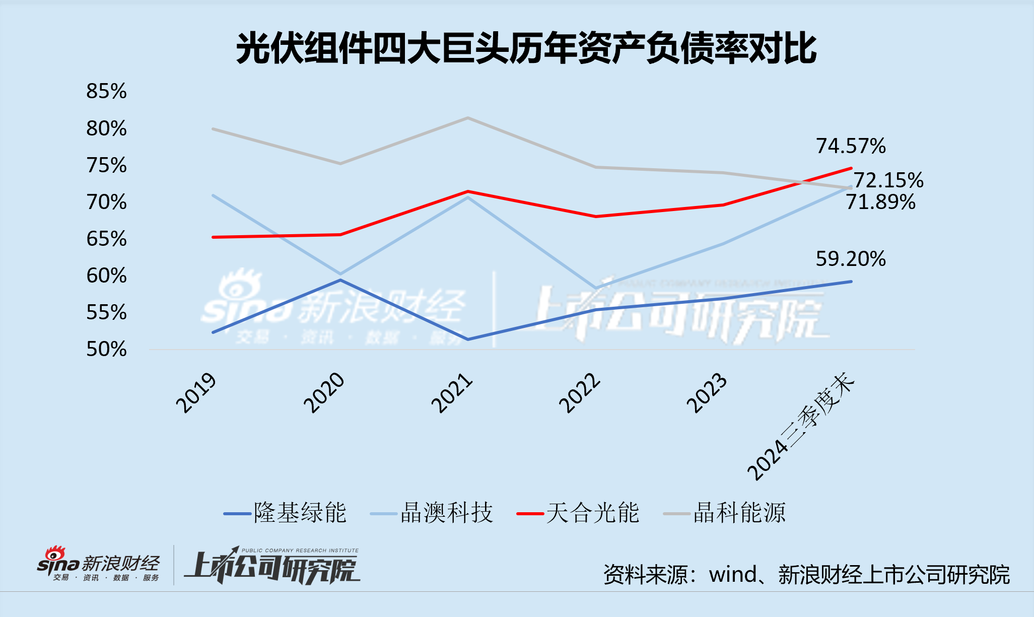 天合光能筹划一年半后终止分拆  光伏“负翁”能否实现“减速过弯”？