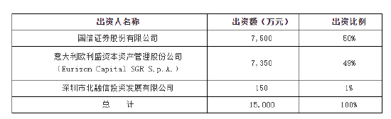 规模92亿的鹏华基金酒ETF佣金费率万分之8.66，是市场平均水平的3.3倍，75%的分仓都给了大股东国信证券  第3张